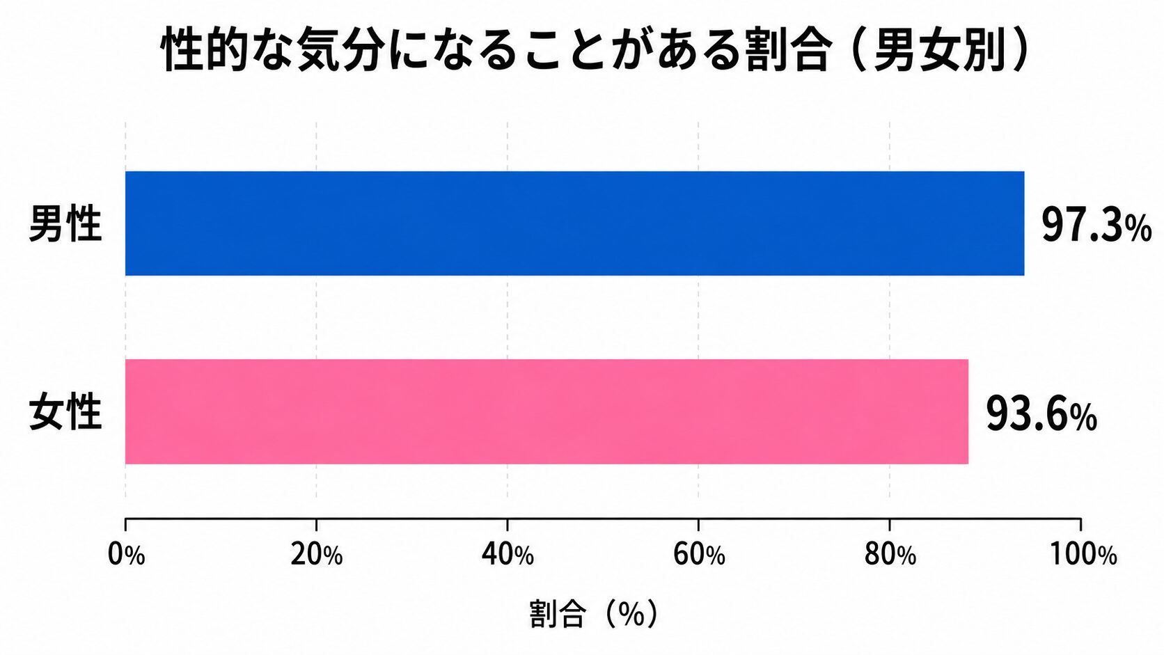 男女別セックスしたくなる瞬間がある人グラフ