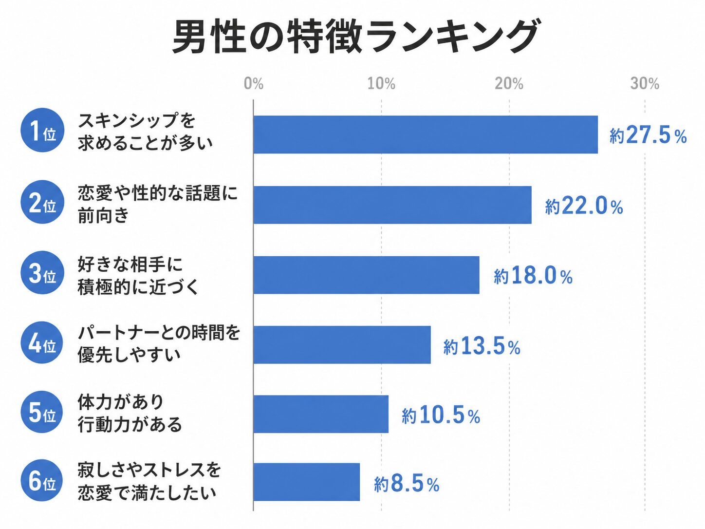 性欲が強い男性の特徴