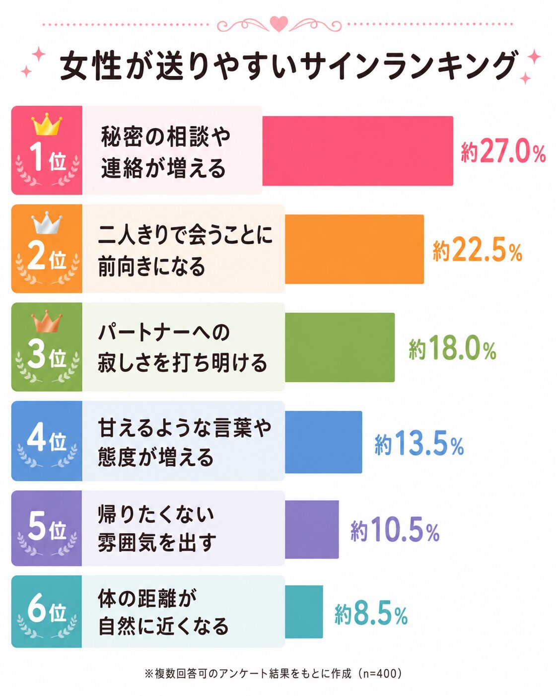女性が送るセックスOKのサイン