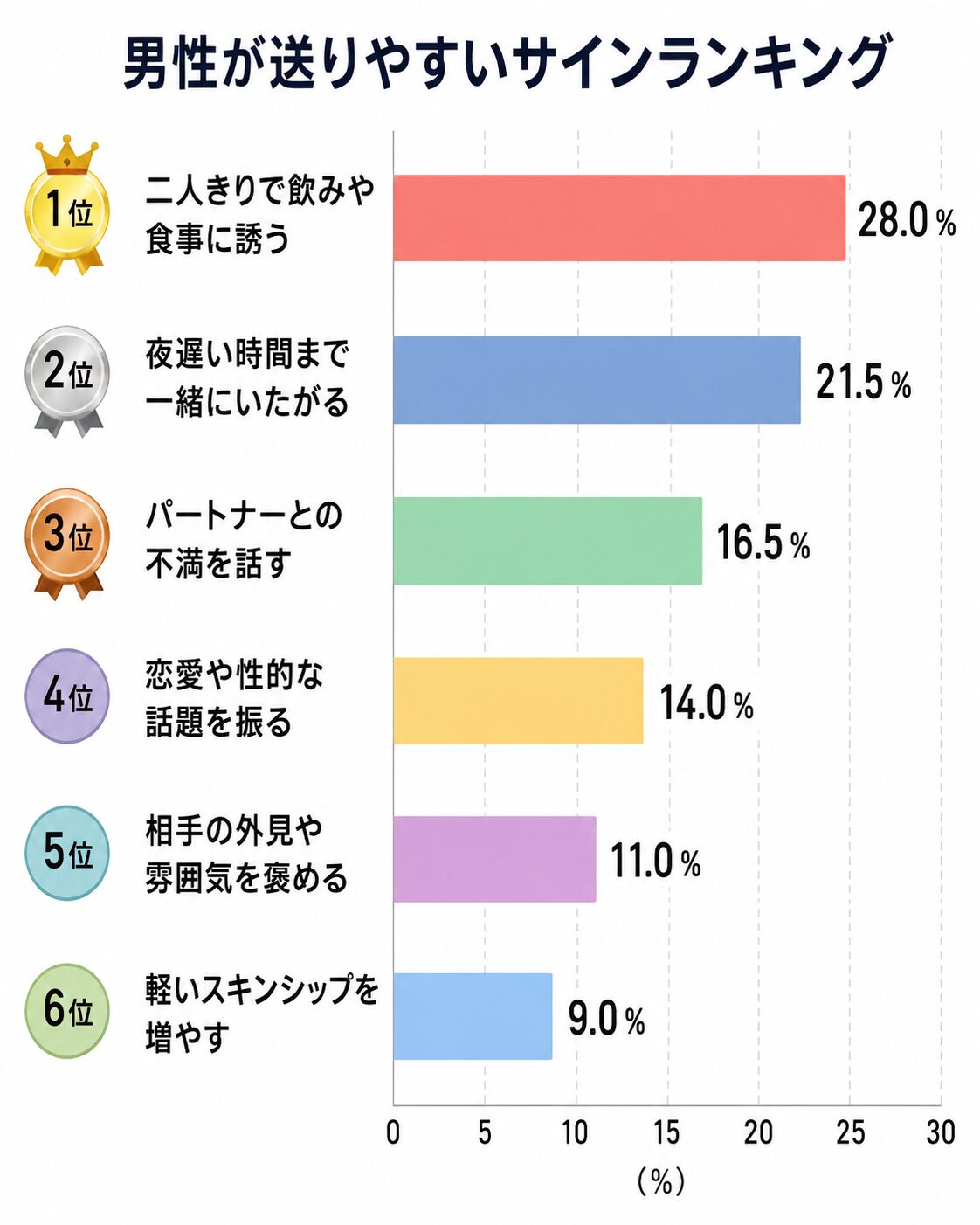 男性が送るセックスOKのサイン