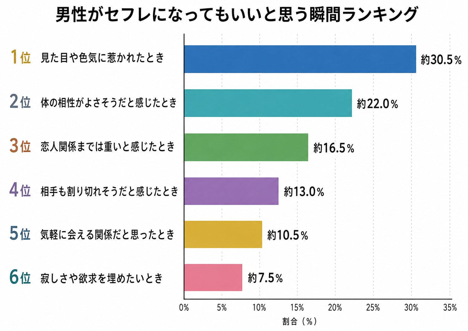 男性がセフレになってもいいと思う瞬間ランキング