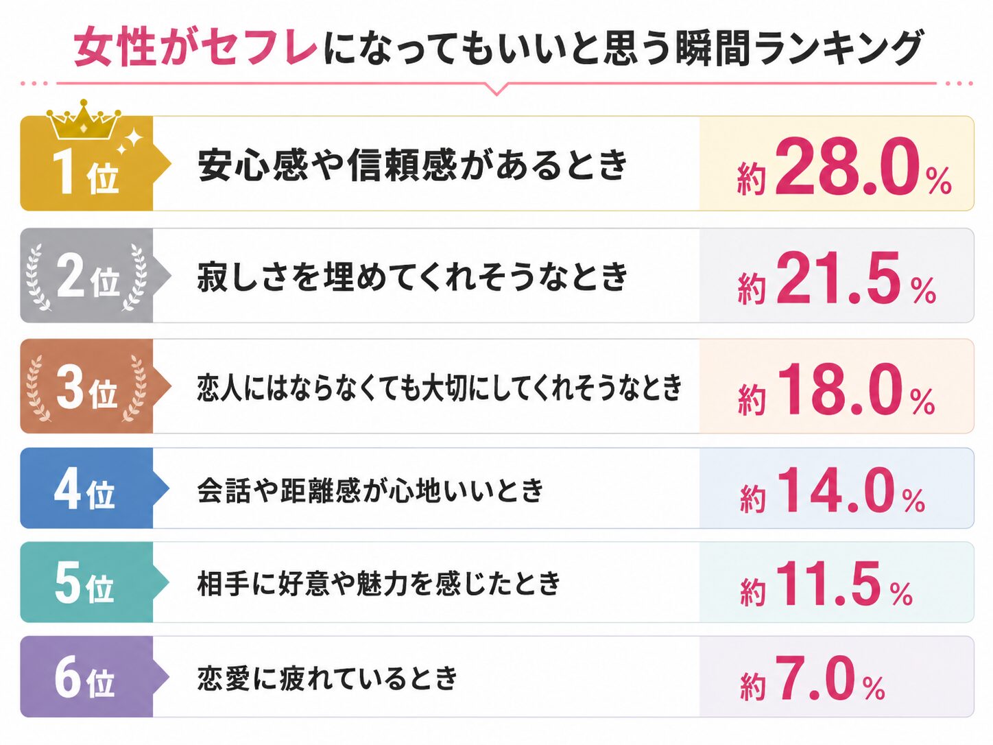 女性がセフレになってもいいと思う瞬間ランキング