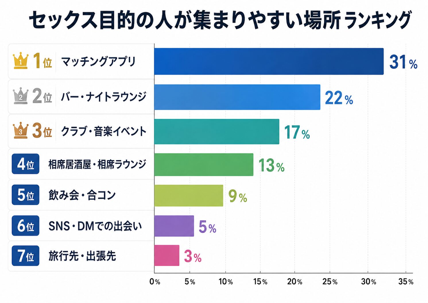 セックス目的の人が集まりやすい場所ランキング