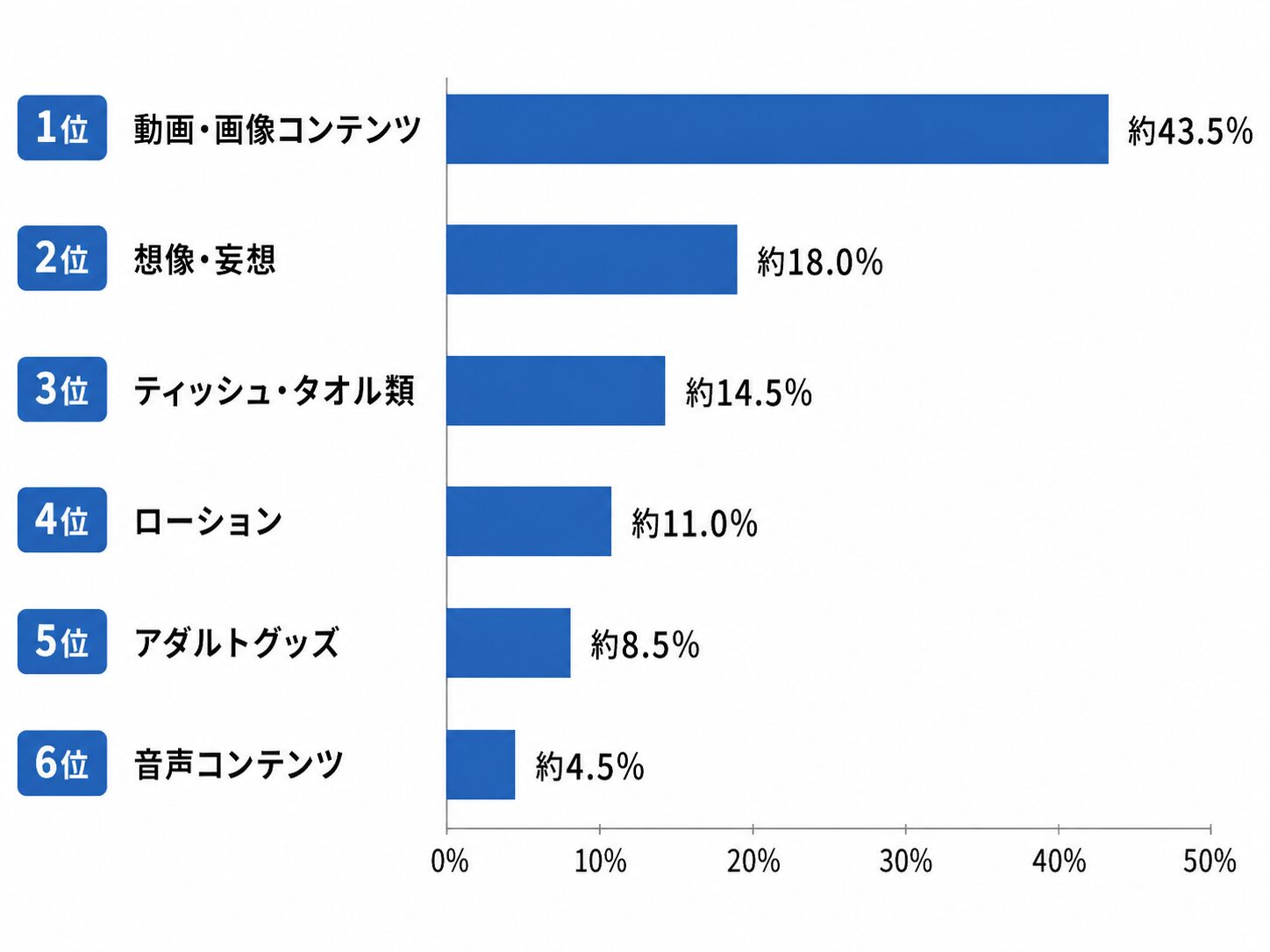 男性がオナニーで使うものランキング