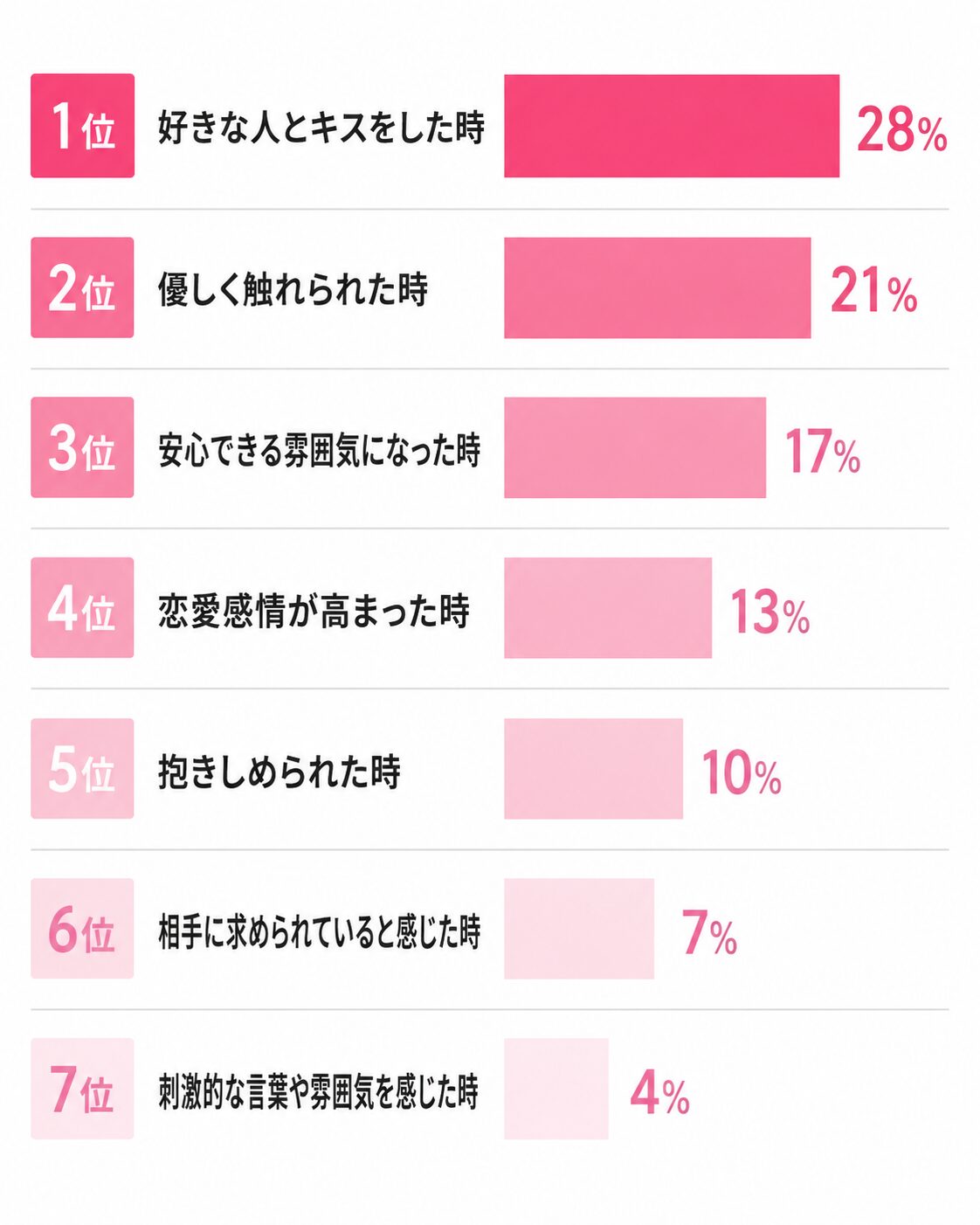 女性が濡れるタイミングランキング
