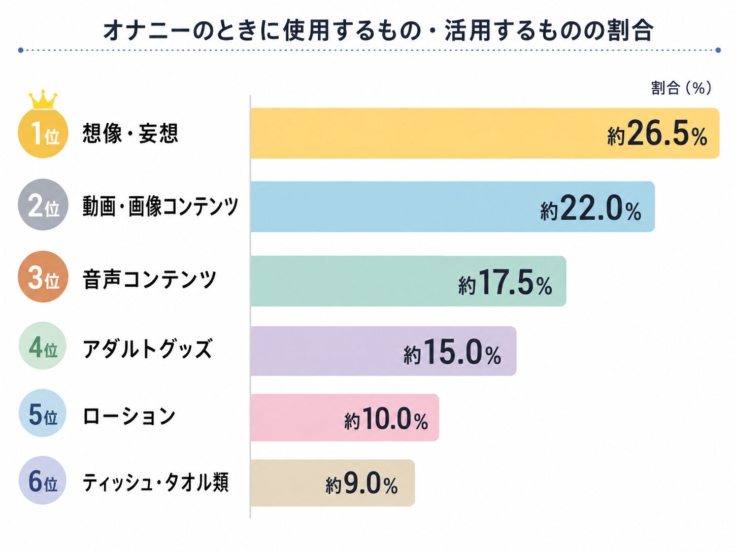 女性がオナニーで使うものランキング