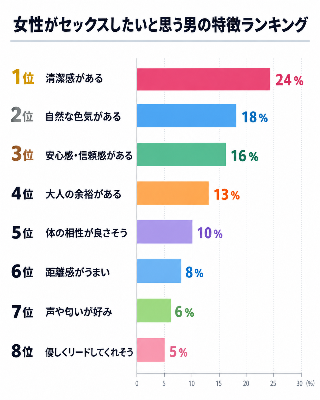 女性がセックスしたいと思う男性の特徴ランキング