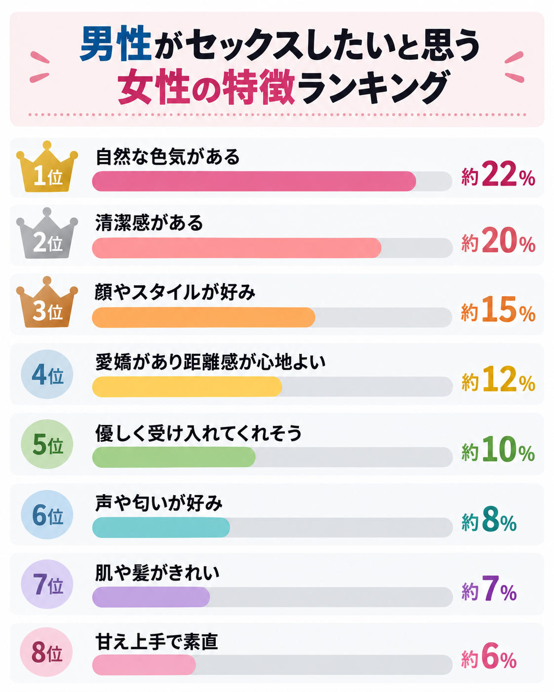 男性がセックスしたいと思う女性の特徴ランキング